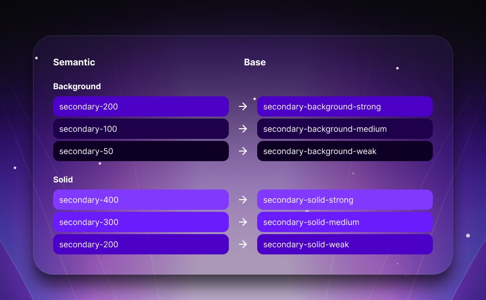 Once UI 2.0 Knowledge base