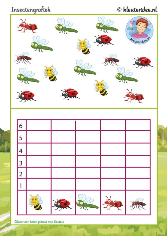 Voorbeeld van Eenvoudige grafiek insecten