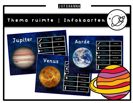 Voorbeeld van Informatiekaarten over de ruimte