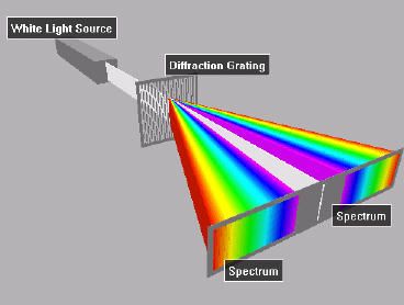 Kleur-Spectroscoop met CD: Diffractieroosters, Lichtspectra & Golflengtes — afbeelding 8