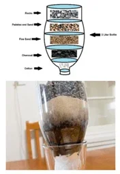 Stap 1