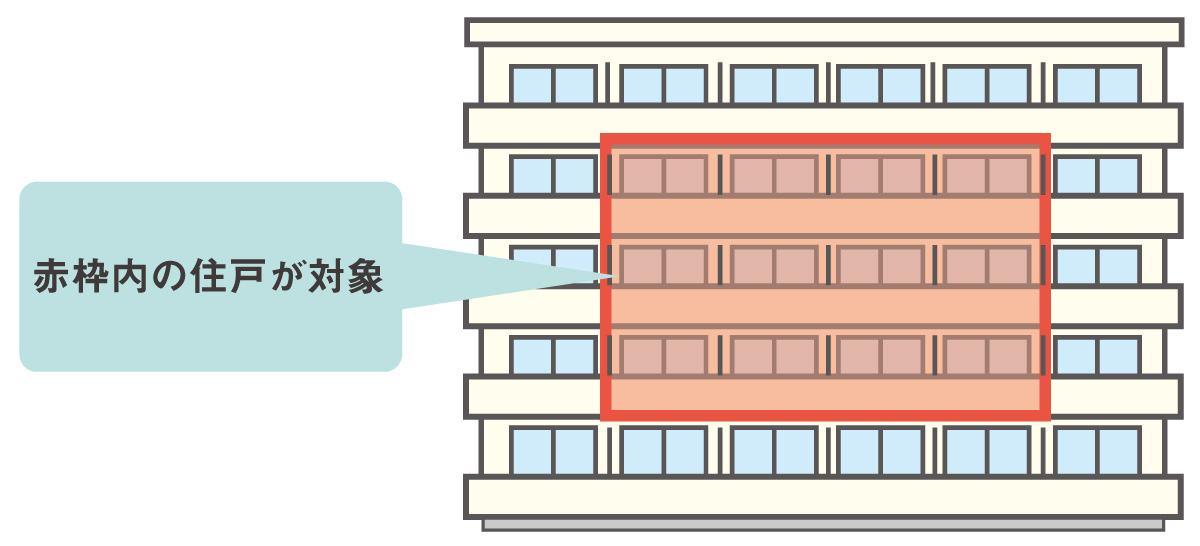 中住戸が対象となることを示す図解