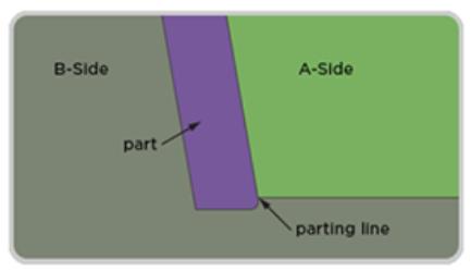 Step 8 Gallery image 1