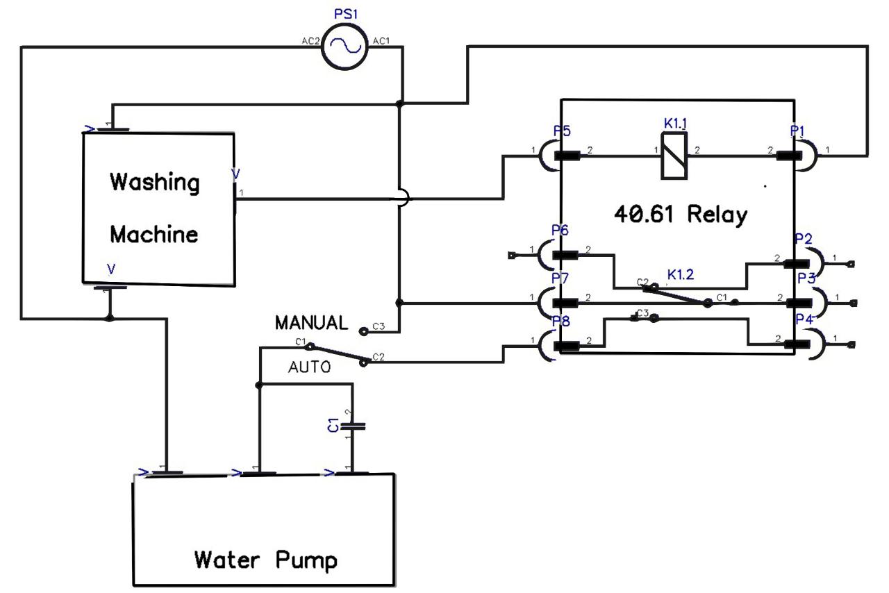 Step 5 Gallery image 1