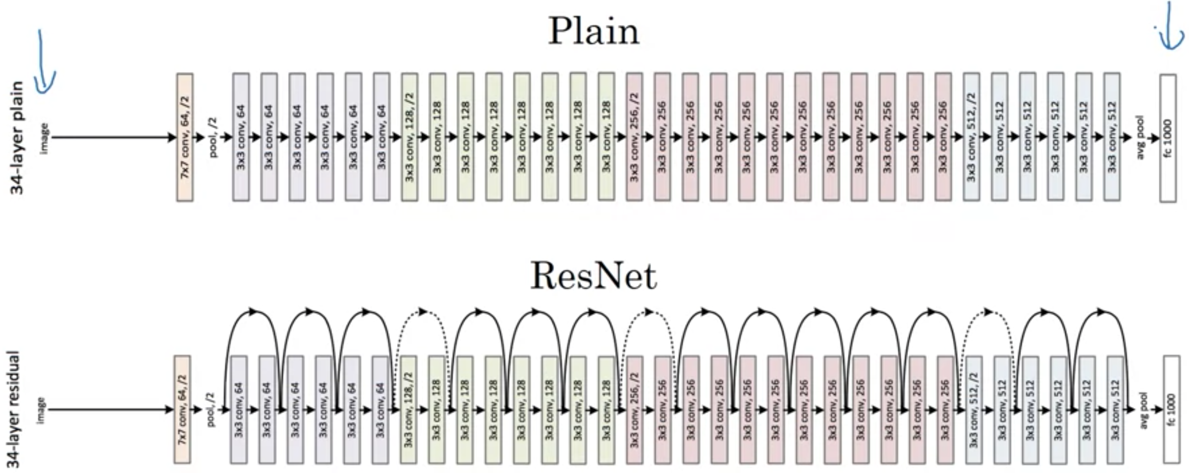 Tvinstrangens net. Tvinstrangens net. Tvinstrangens net. Tvinstrangens net. Battle net.