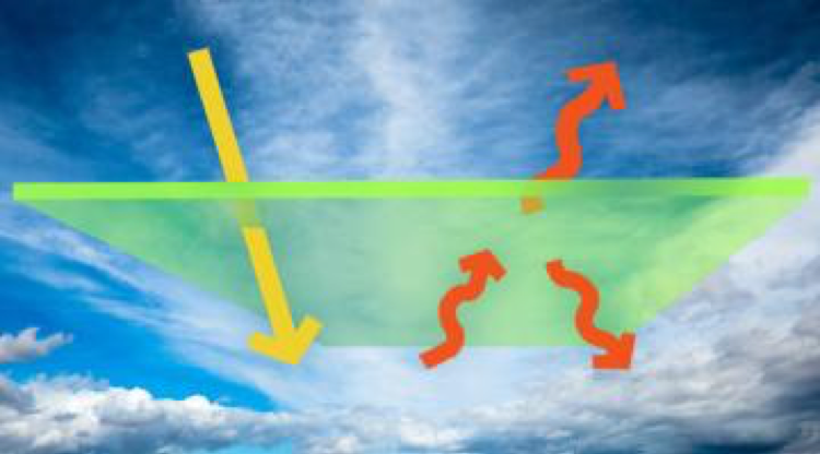 Global Warming I: The Science and Modeling of Climate Change-Logo