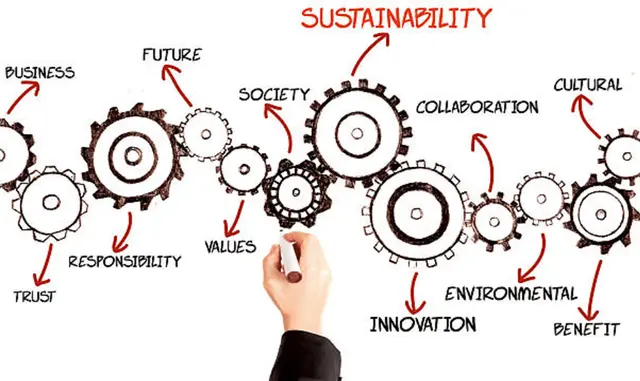 Introduction to Corporate Sustainability, Social Innovation and Ethics-Logo