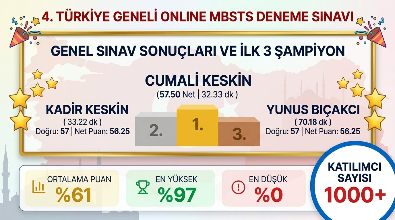 Şampiyonlar Belli Oldu! 