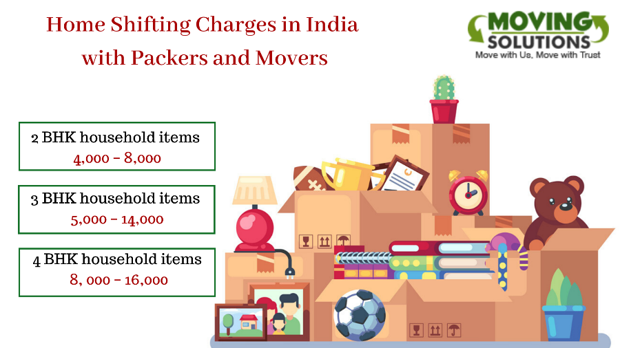 Packers and Movers Charges