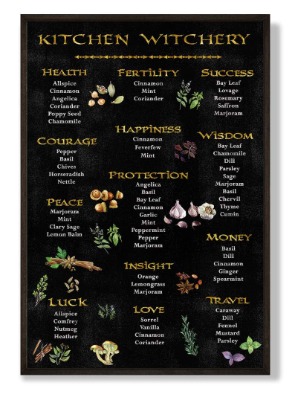 SIGNCHAT Witchy Kitchen Wall Art Magick Poster Wiccan Halloween Witch Gift Pagan Gifts Art Faux Gold Silver Chalkboard Art Vintage Metal Sign Poster 8x12 inches, Poster Sign#a1102