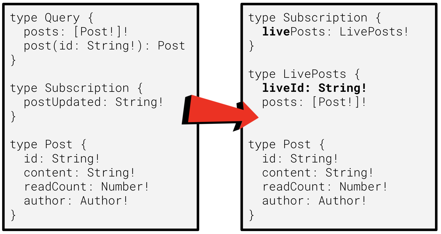 Updated schema