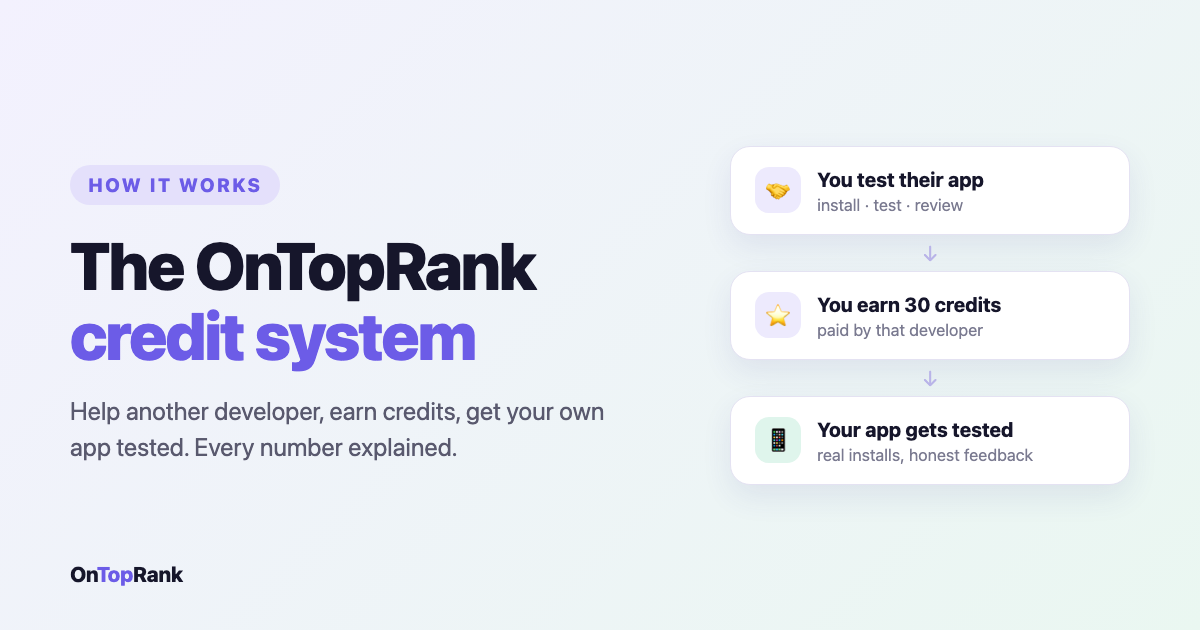 How the OnTopRank Credit System Works