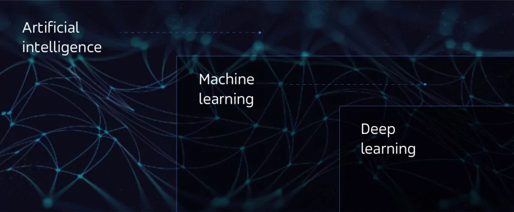 The Difference Between AI, Machine Learning, and Deep Learning