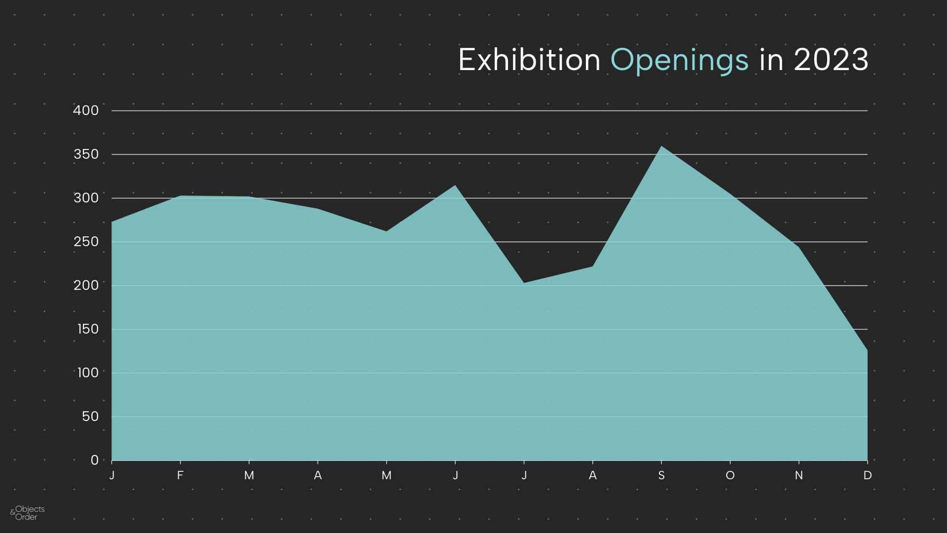 Exhibition Openings in 2023
