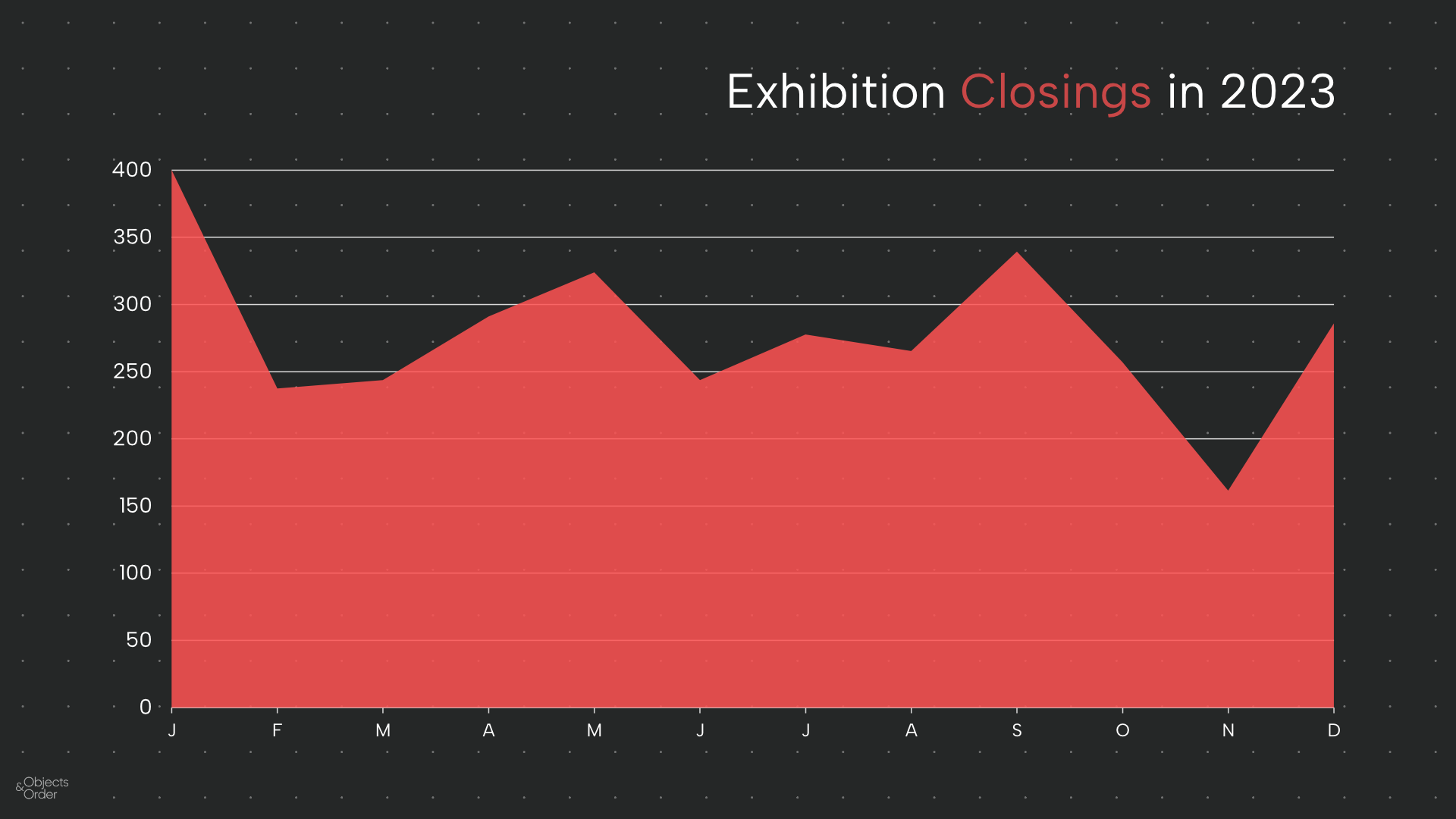 Exhibition Closings in 2023