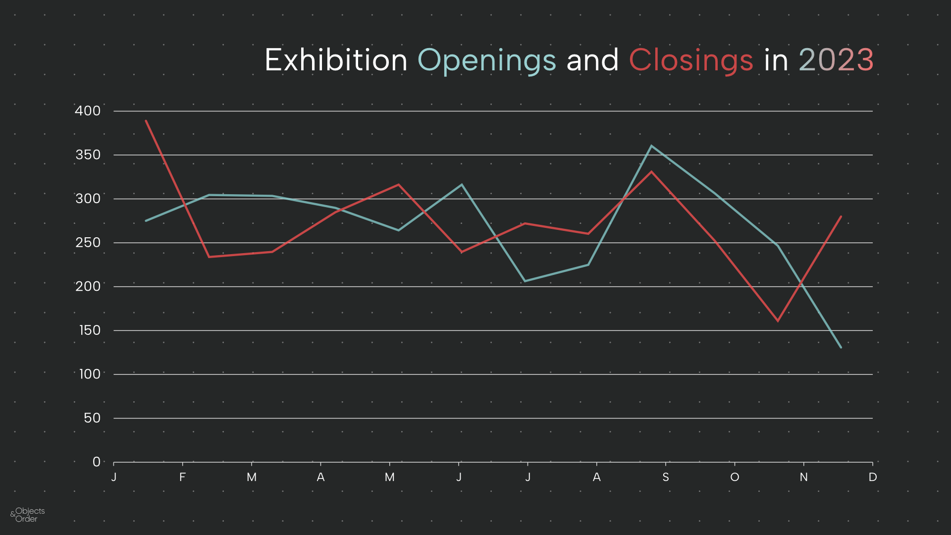 Exhibition Openings and Closings in 2023