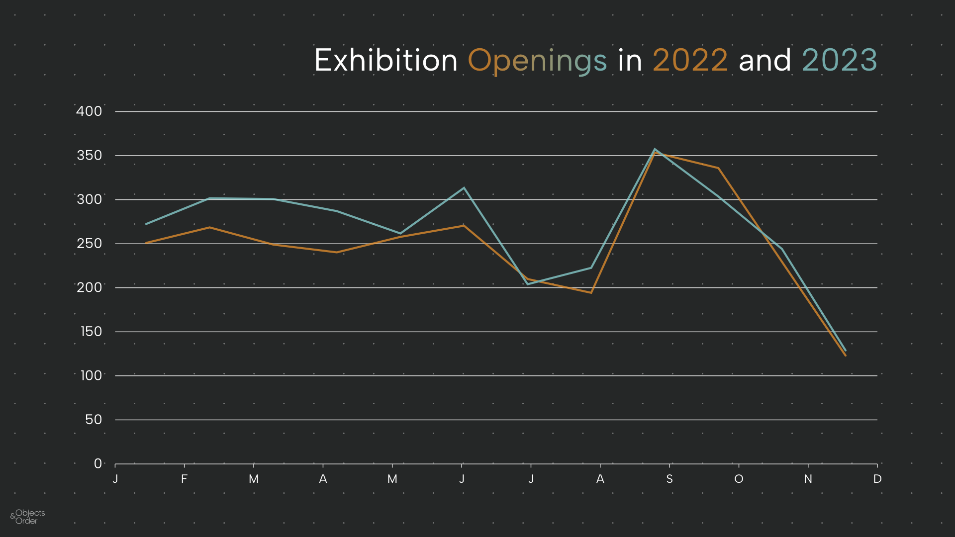 Exhibition Openings in 2022 and 2023