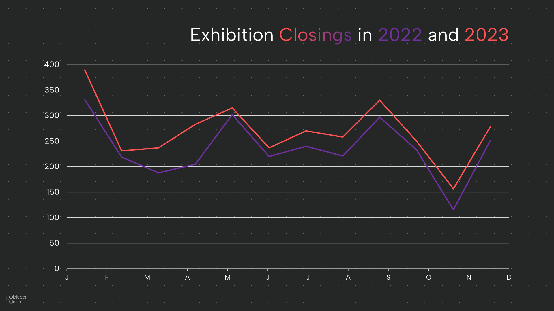 Exhibition Closings in 2022 and 2023