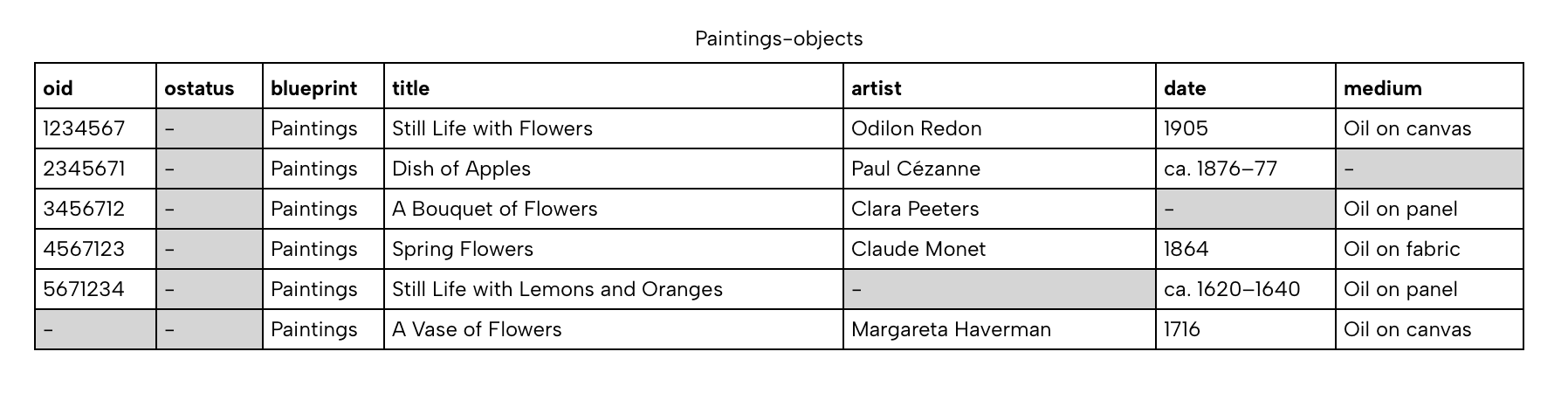 New Object Added to CSV