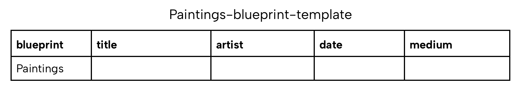CSV Template Sample