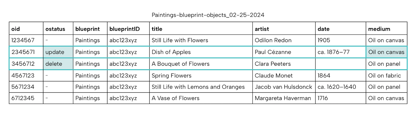 Updating or Deleting Information