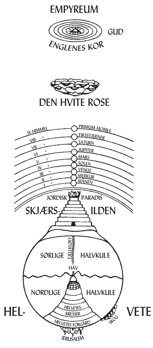 KLASSIKARSAMTALEN 2019: Den guddommelige komedie