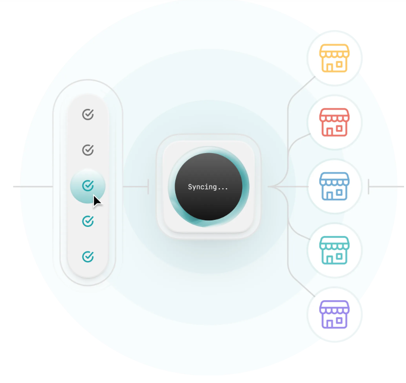 A diagram showing how OpenDoors syncs network operations between HQ, regions, and individual locations using a central platform.