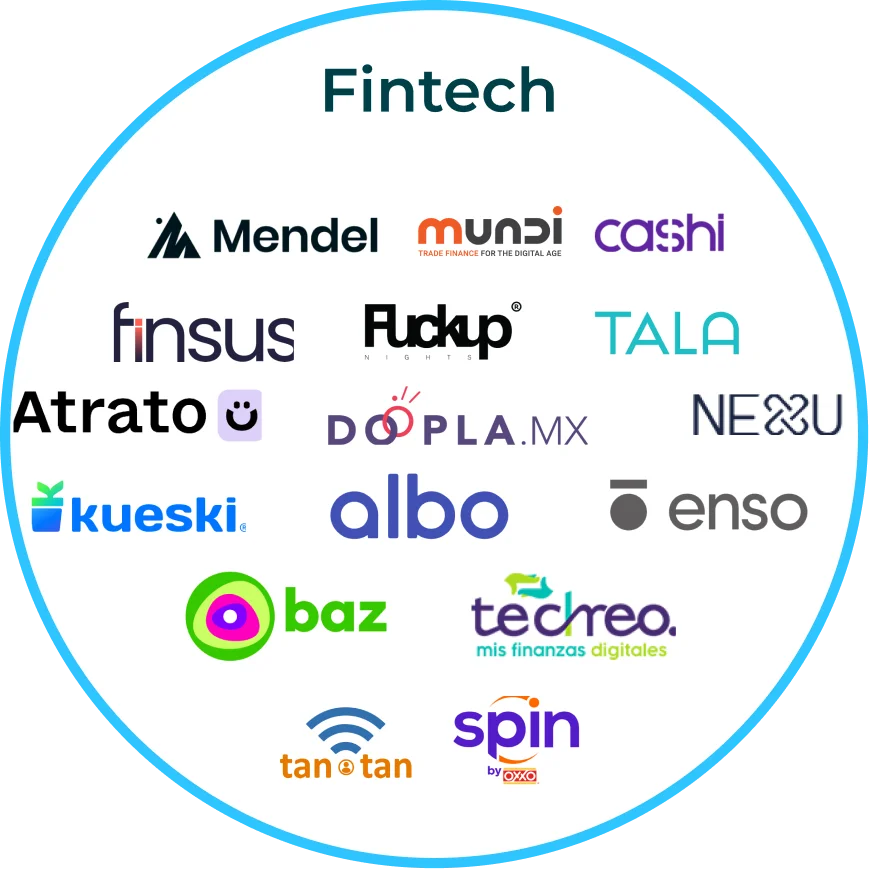 Fintech