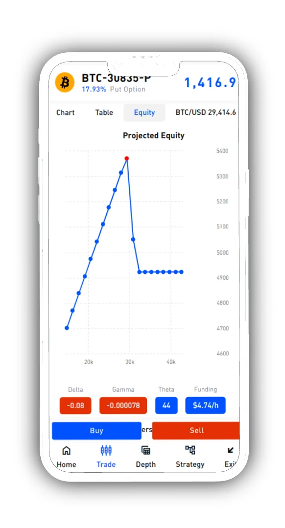 Explore The Everstrike Platform