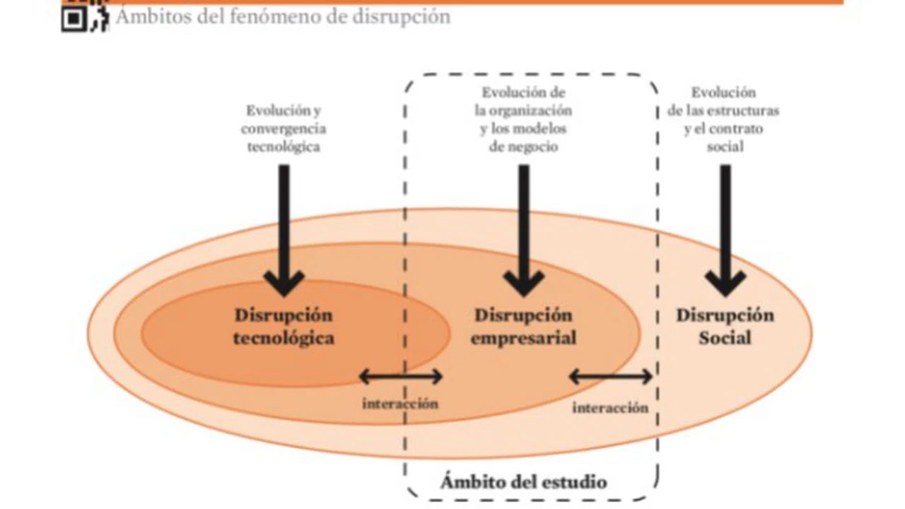 Disrupción