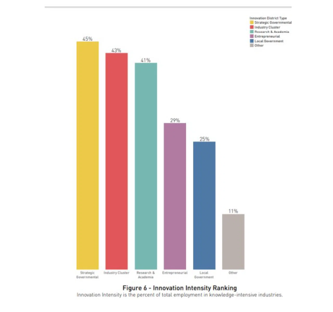 Distritos de i</div><div class=