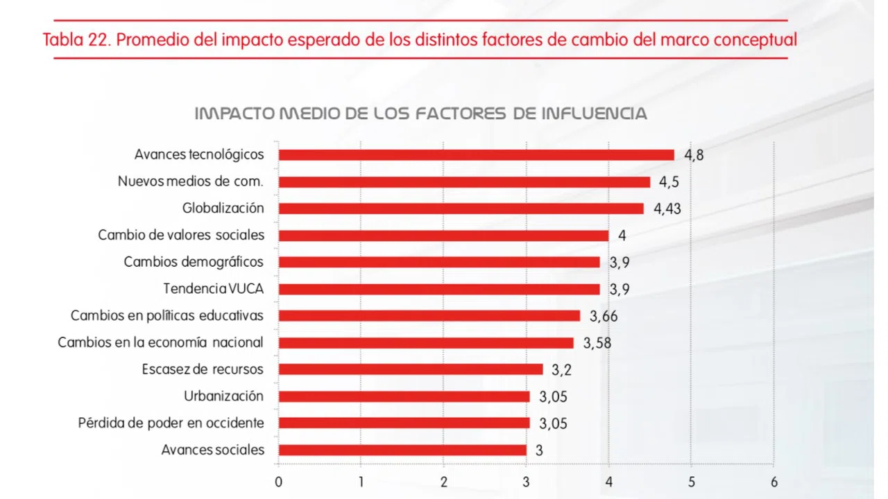 El futuro del trabajo en españa