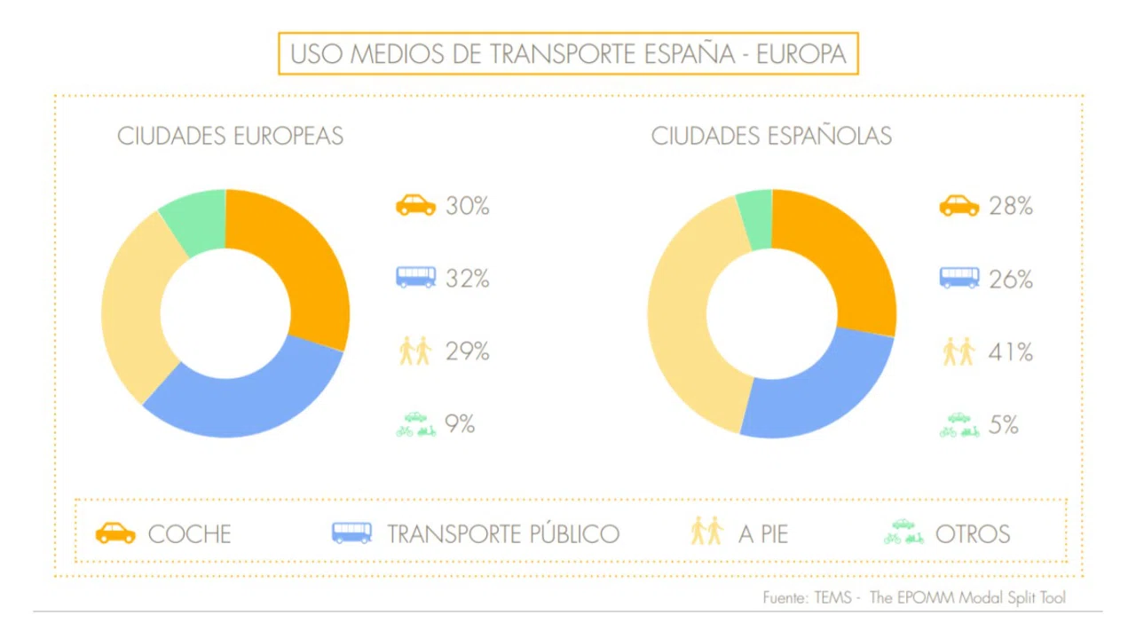 El futuro de la movilidad