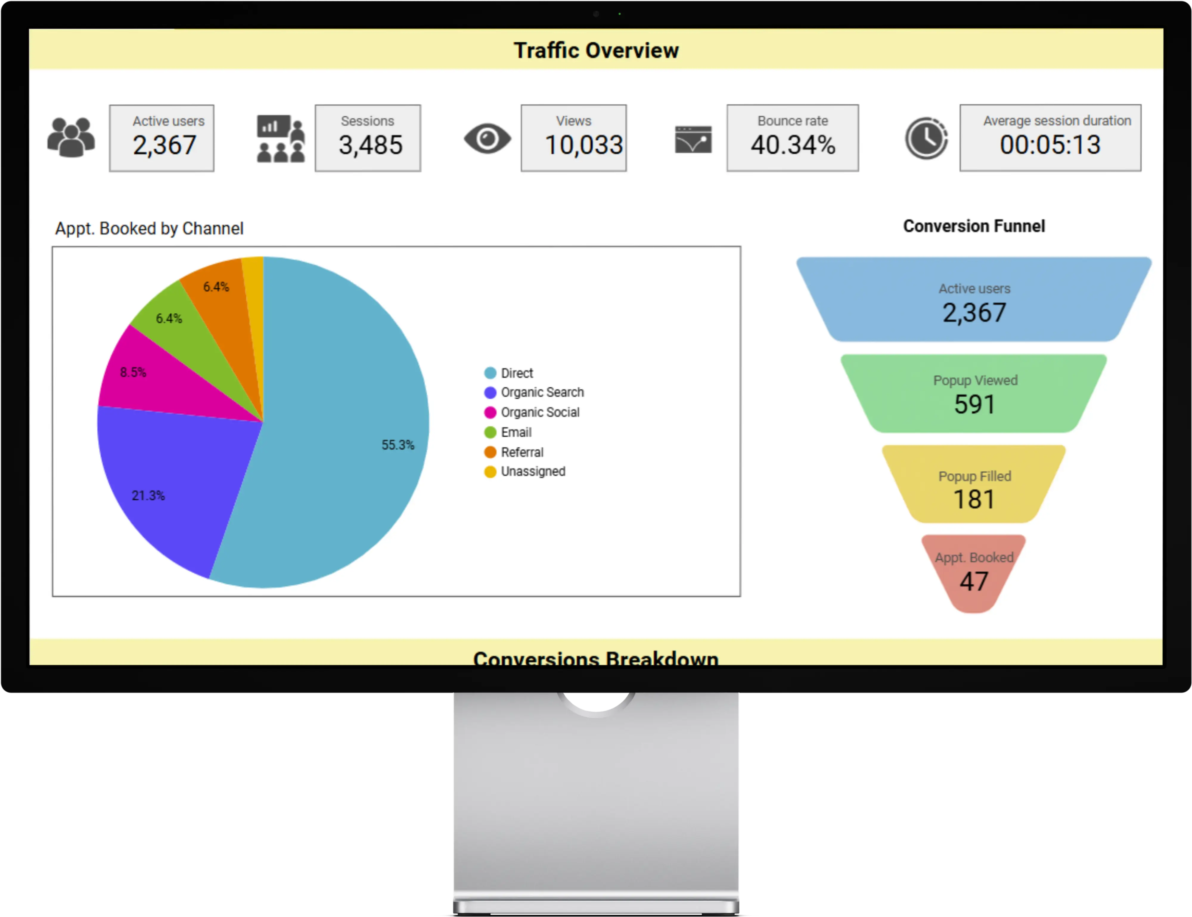 Agency Client Overview Dashboard