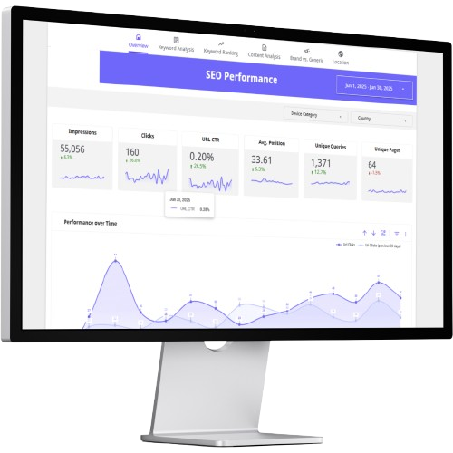 D2C Marketing Attribution Dashboard