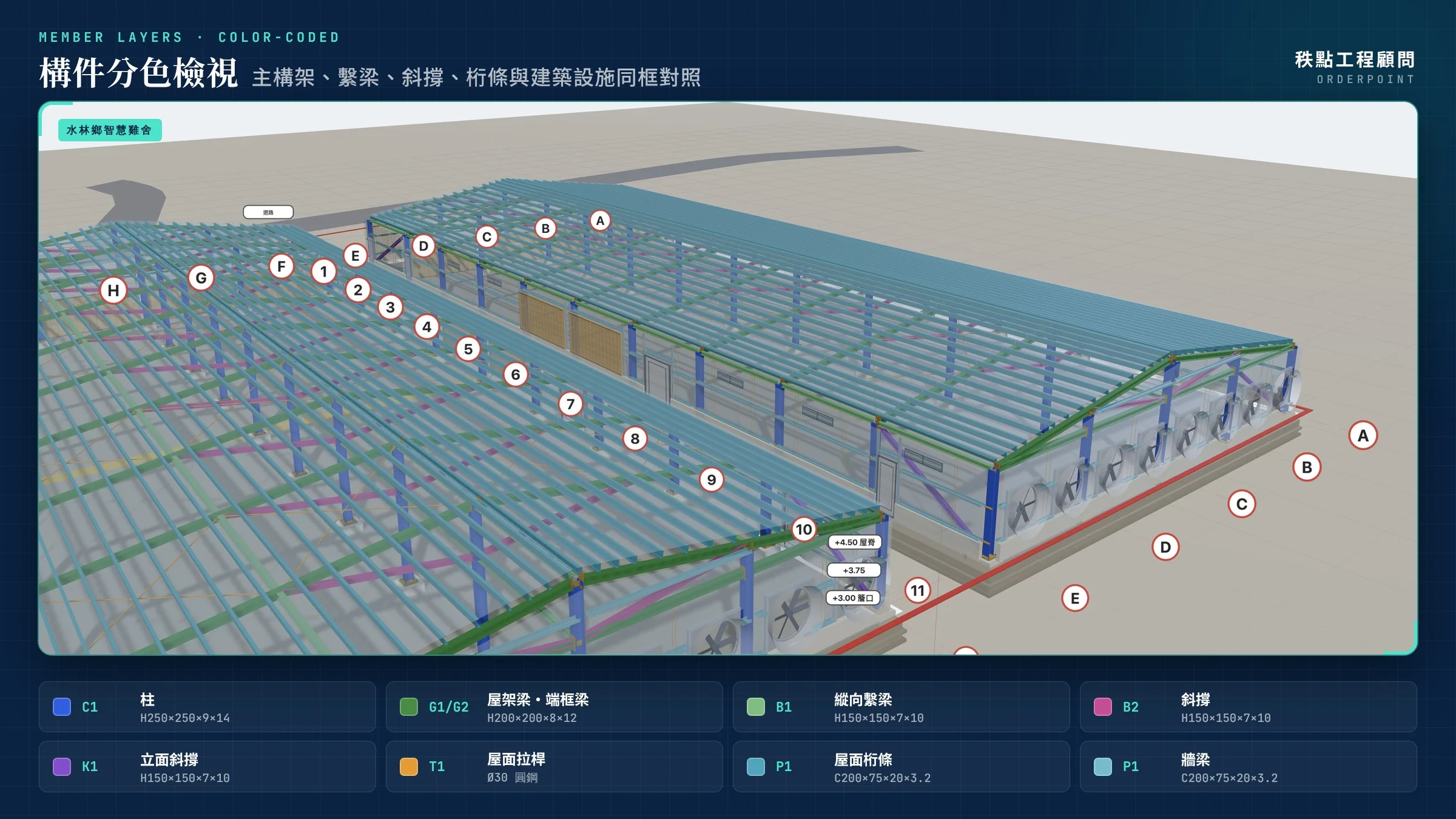 水林鄉智慧雞舍鋼構結構設計與 3D 設計成果導覽 — 照片 2