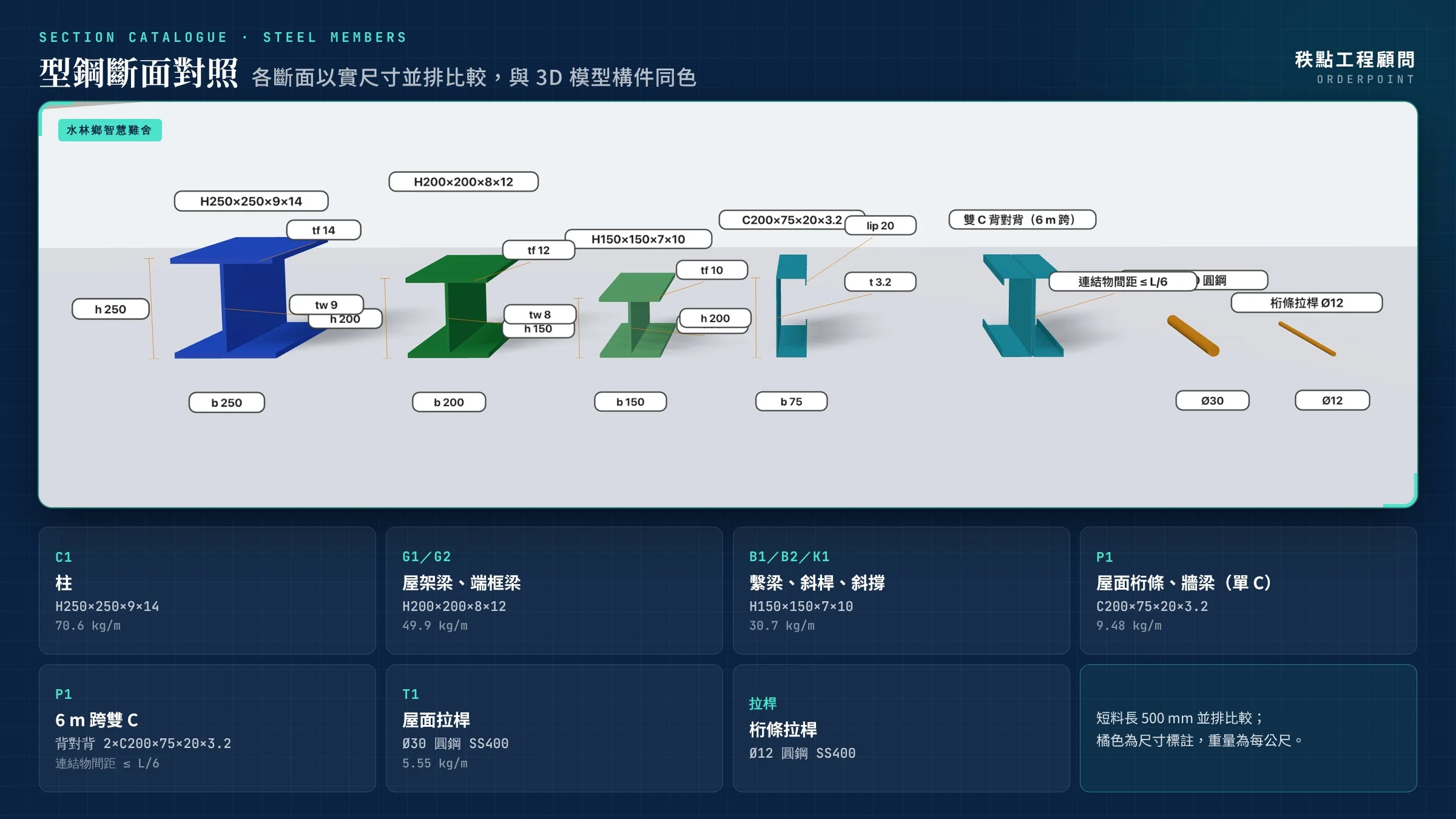 水林鄉智慧雞舍鋼構結構設計與 3D 設計成果導覽 — 照片 3