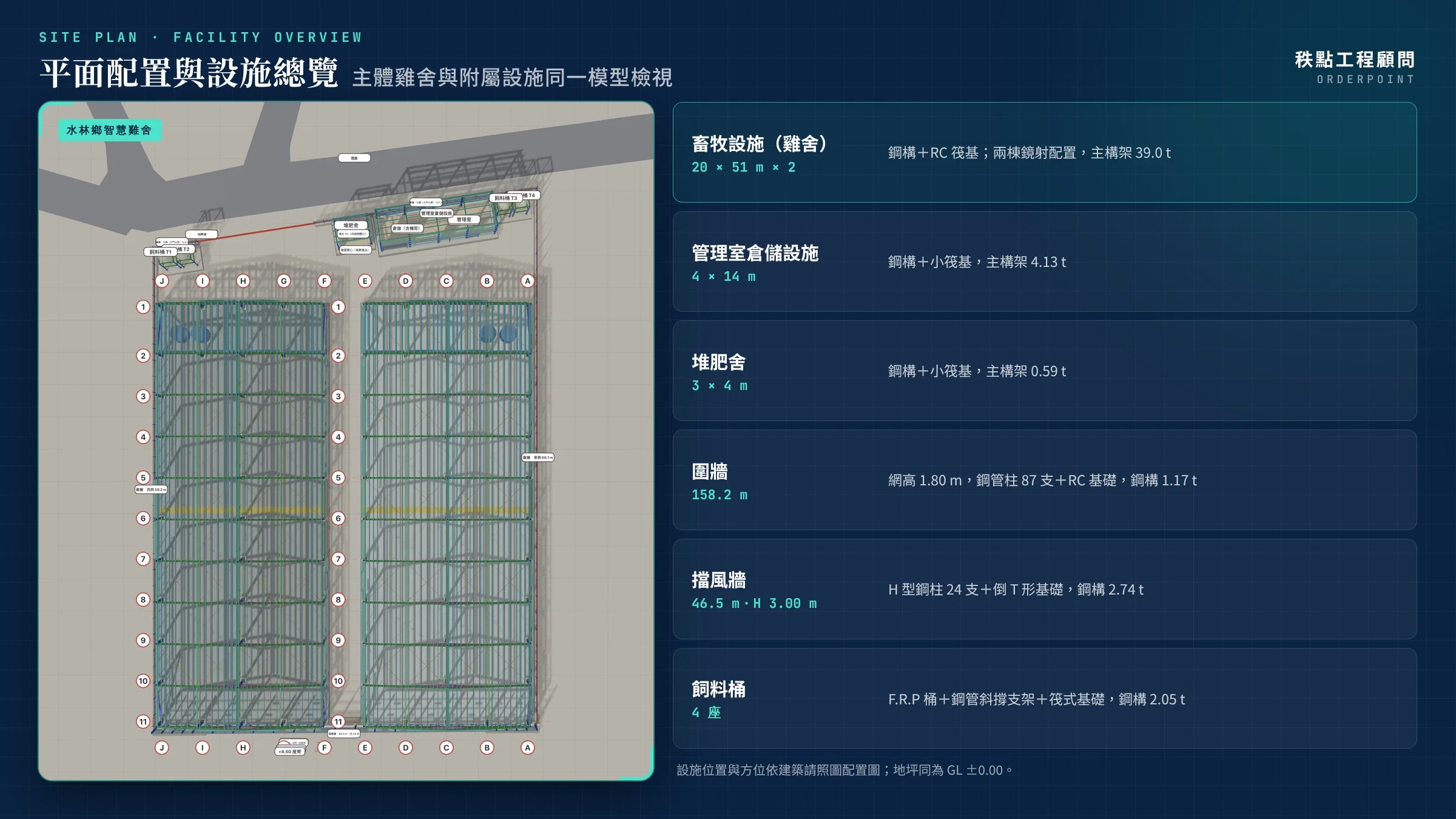 水林鄉智慧雞舍鋼構結構設計與 3D 設計成果導覽 — 照片 5