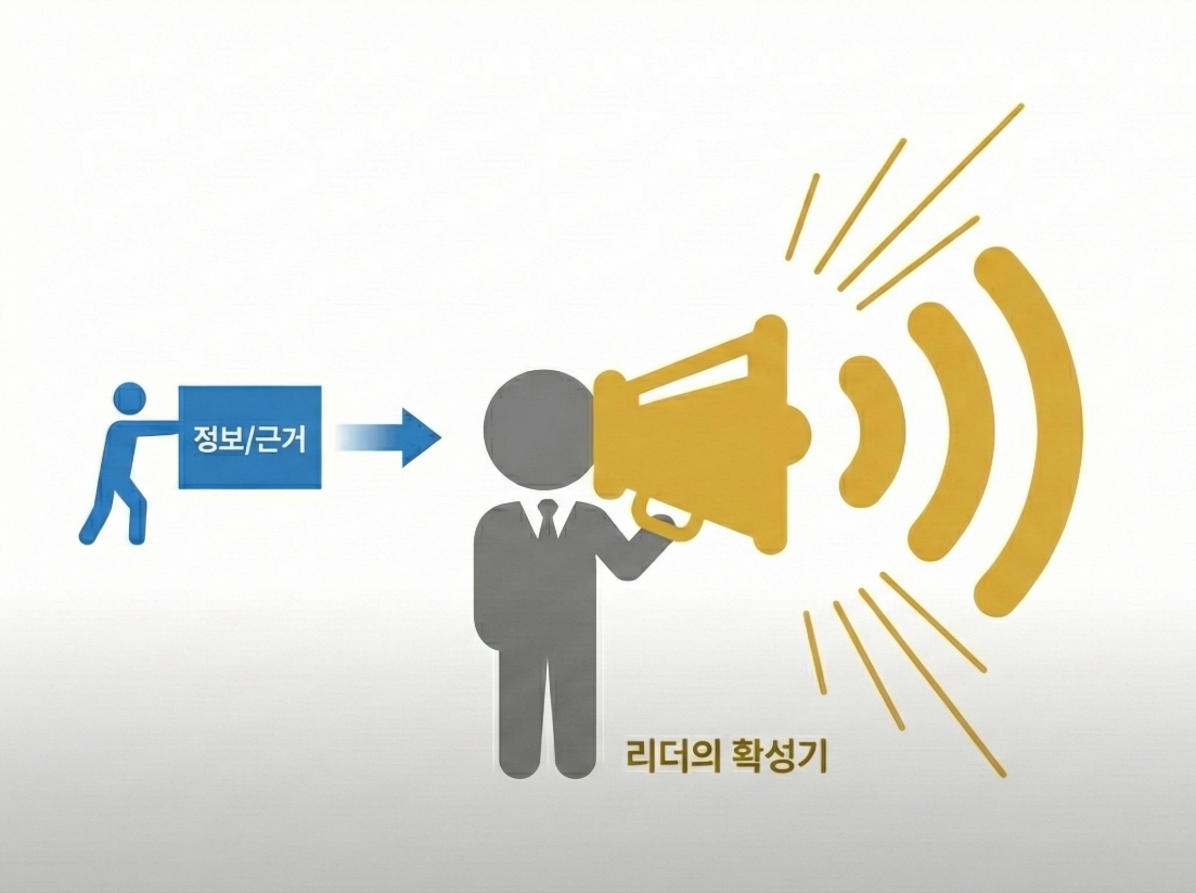 멘토를 넘어 스폰서로: 1on1을 통해 리더를 나의 '홍보 대사'로 만드는 법