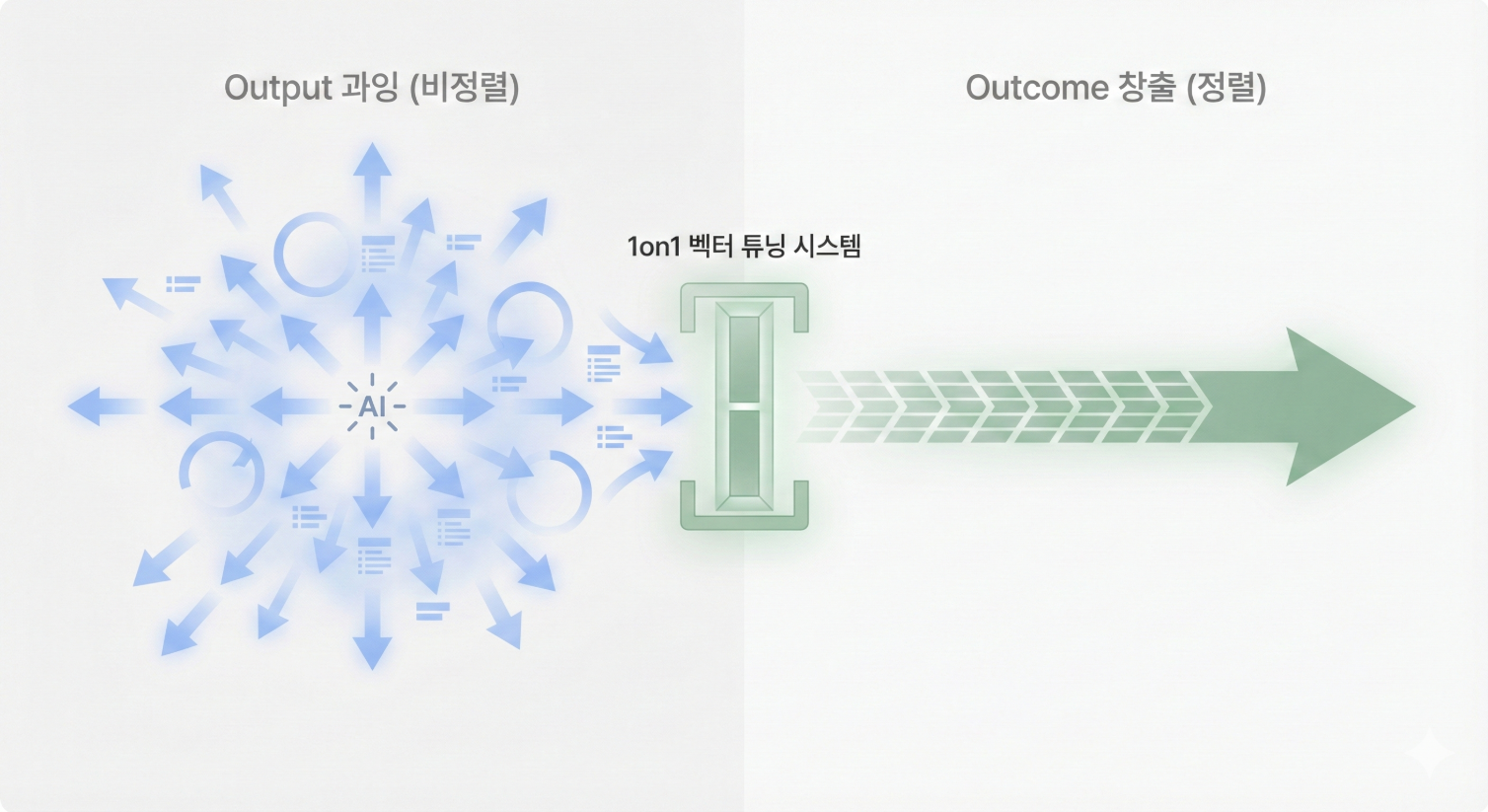 Output 중심에서 Outcome 중심으로: AI 시대, HR이 생산성을 설계하는 법