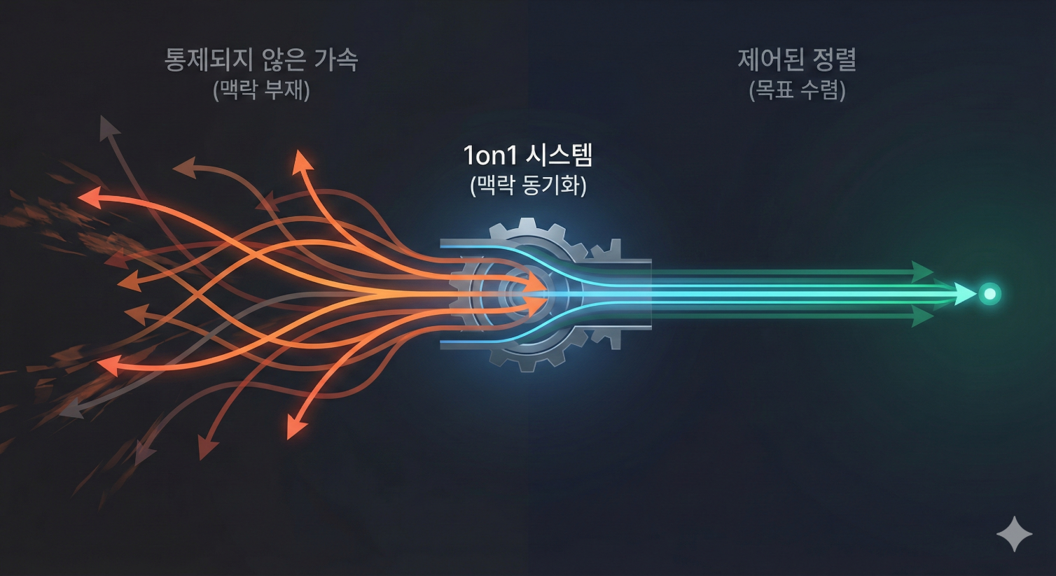 AI가 업무를 자동화할 때 HR이 해야 할 일: '인지적 오프로딩'과 1on1의 역할