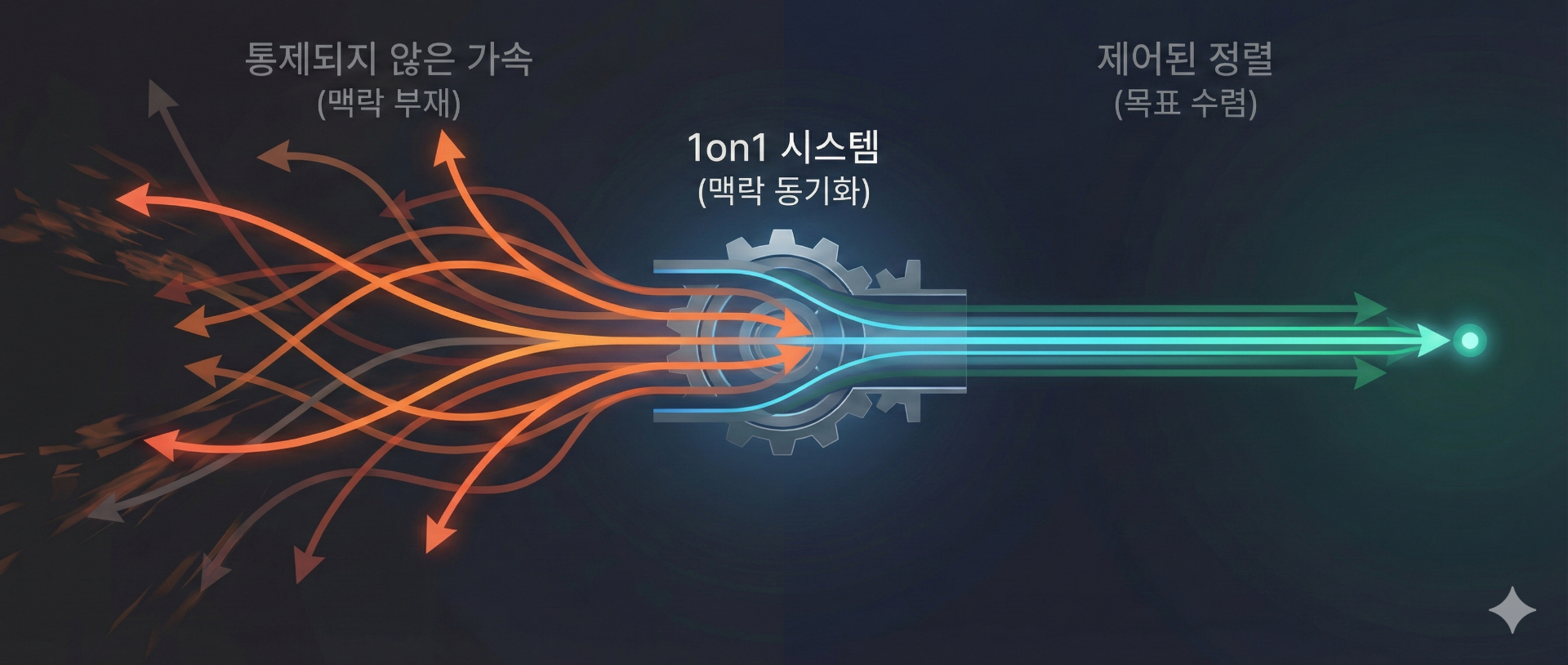 AI가 업무를 자동화할 때 HR이 해야 할 일: '인지적 오프로딩'과 1on1의 역할