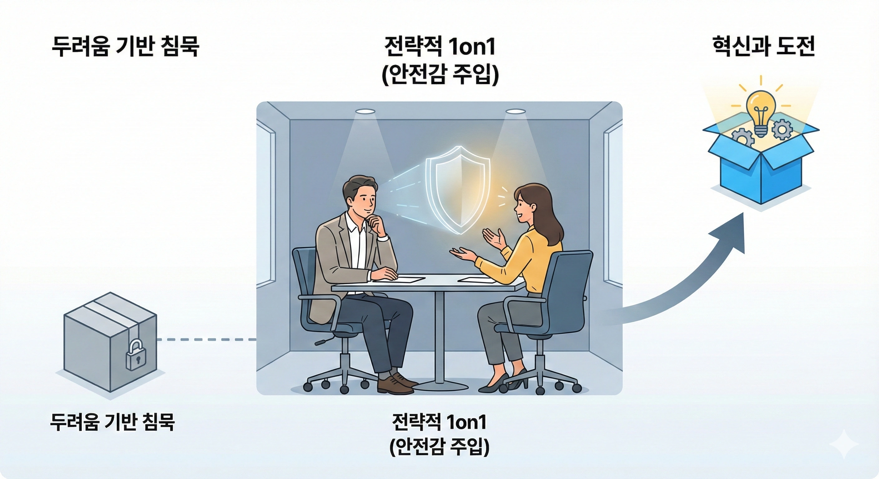 L 5회차 본문
