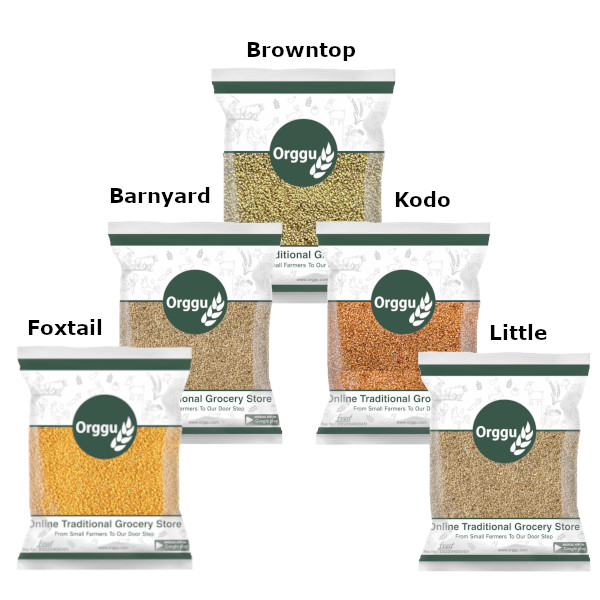 What Are Siridhanya Millets? Complete Guide to the 5 Miracle Grains