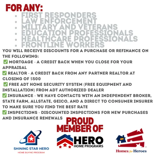 Hero Home Loans Benefits