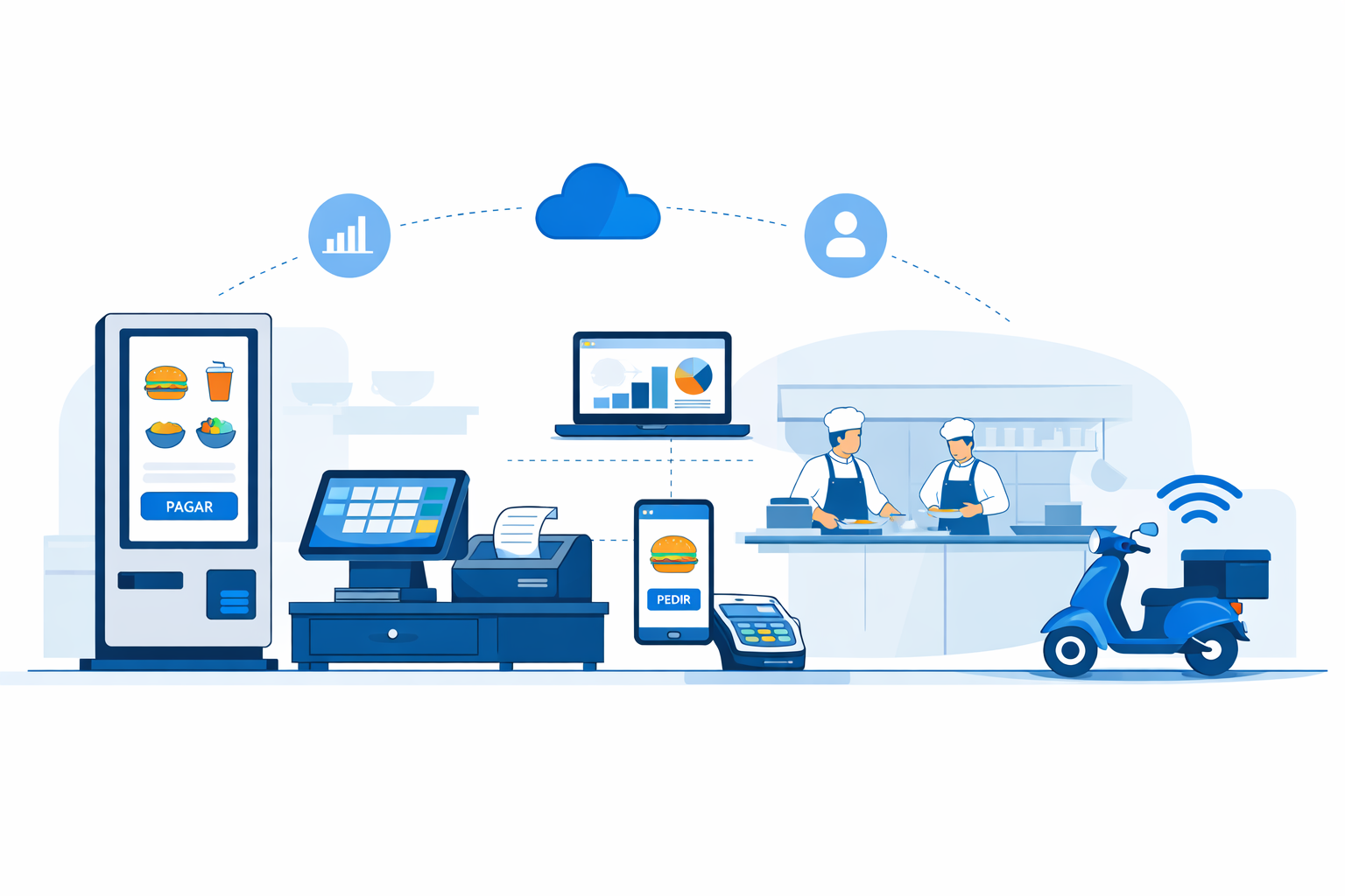 The Self-Service Ecosystem: Why Modern Restaurants Need More Than a Kiosk