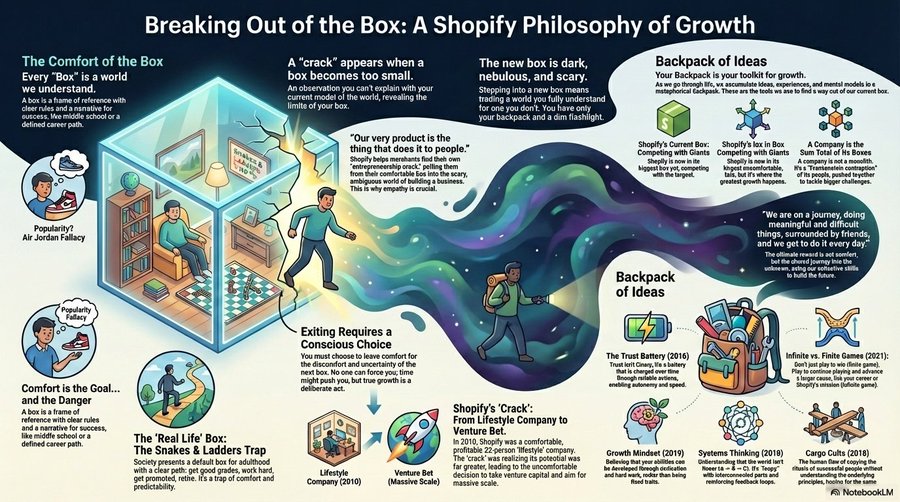 Create a markdown to Infographic