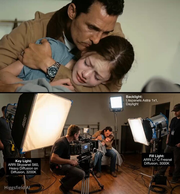 Create a camera & Lighting Setup From Scene