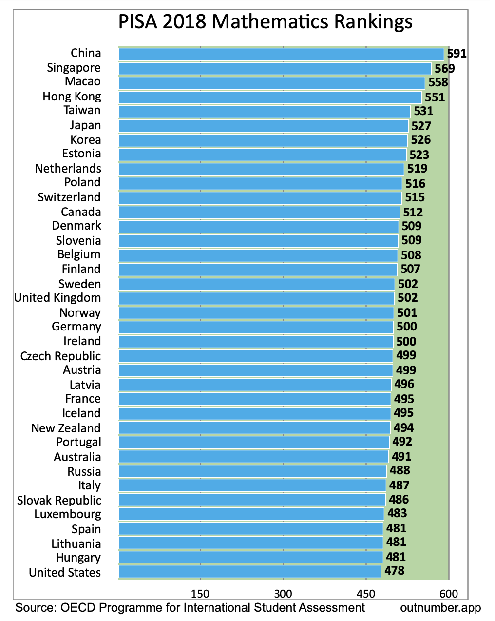 Singapore Maths, Kiasu Spirit, PISA Rankings