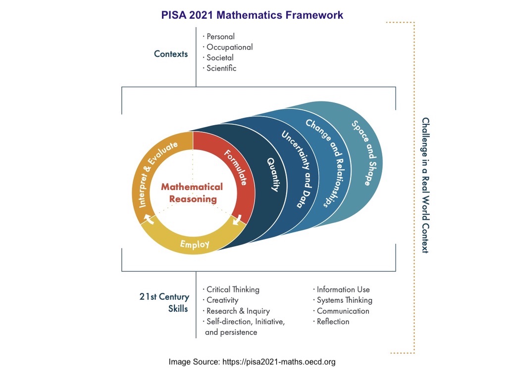 PISA 2021 Mathematics Framework